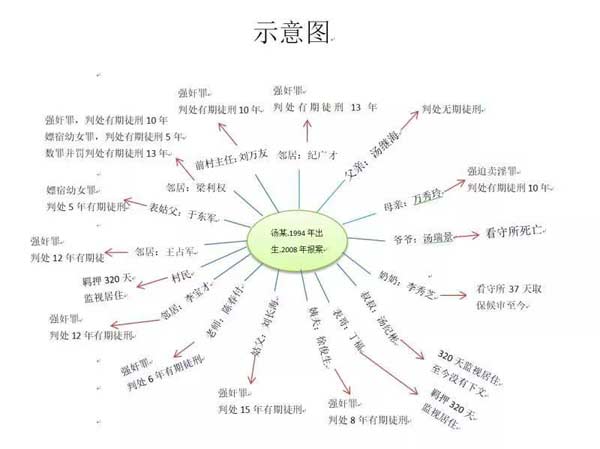 示意图