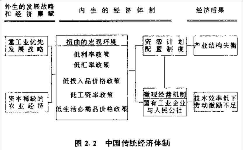 国企