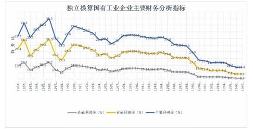 效益指标
