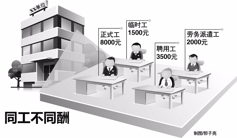 工作内部