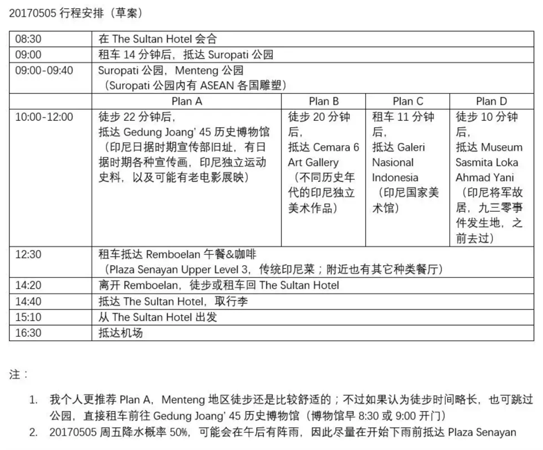 印尼行程