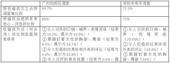 附录