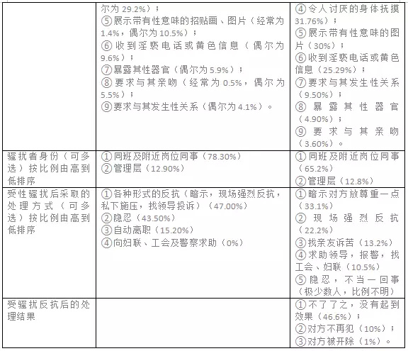 附录2