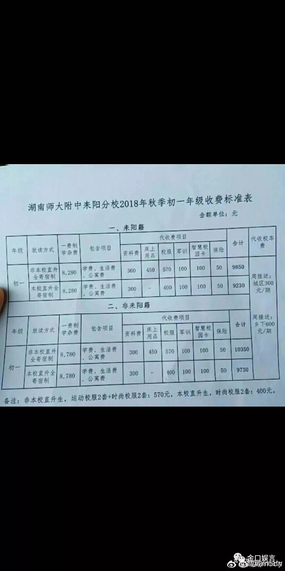收费标准