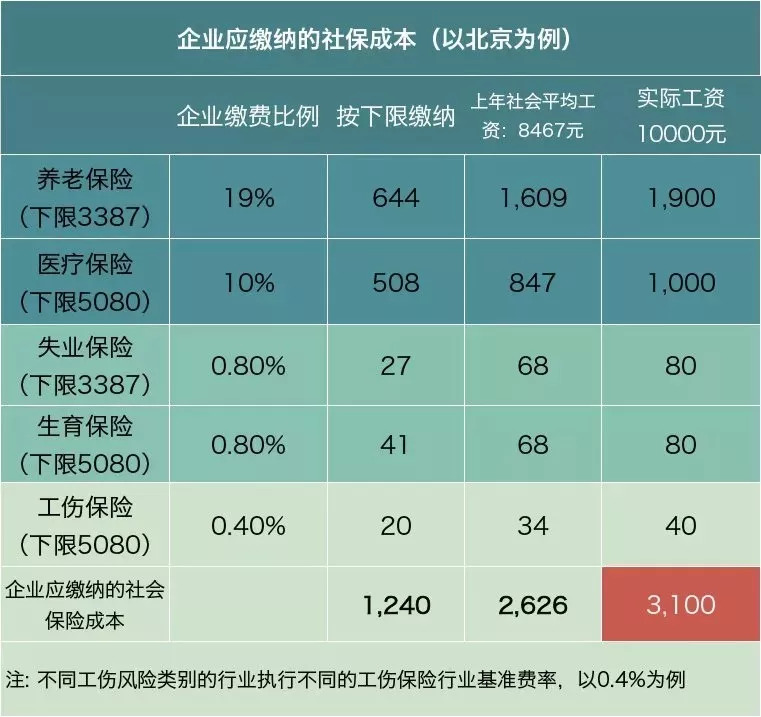 企业应缴纳社保成本.jpg