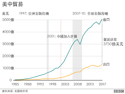美中贸易